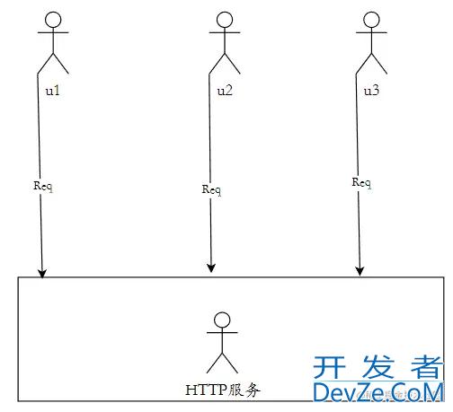 优雅管理Go Project生命周期