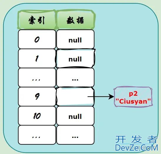 Java开发HashMap key必须实现hashCode equals方法原理