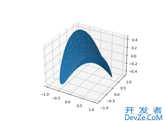 Python+Matplotlib实现绘制三维折线图
