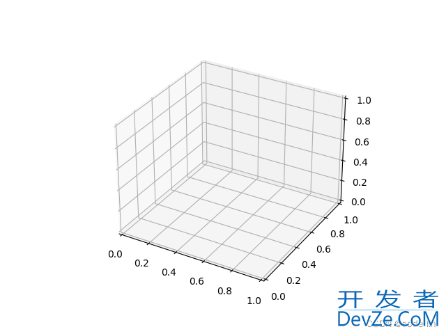 Python+Matplotlib实现绘制三维折线图