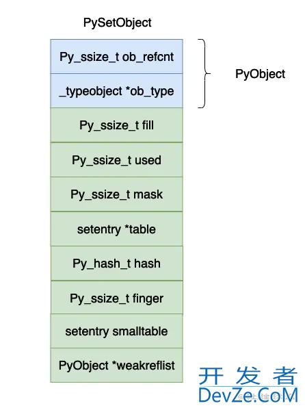 Python 虚拟机集合set实现原理及源码解析