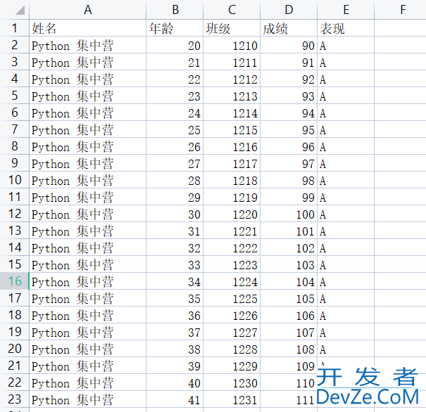 Python Excel数据处理之xlrd/xlwt/xlutils模块详解