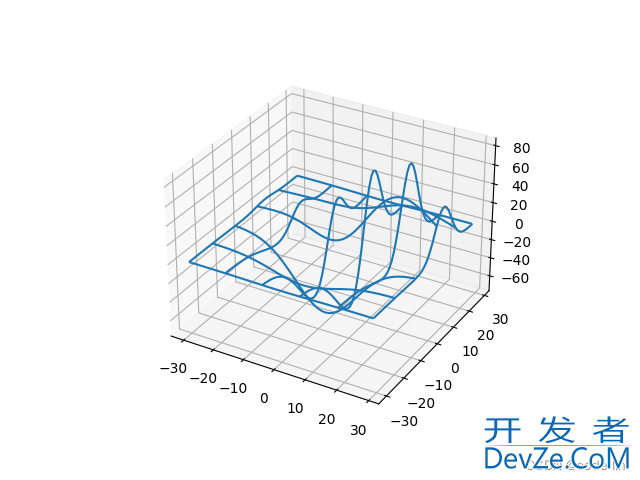 Python+Matplotlib实现绘制三维折线图