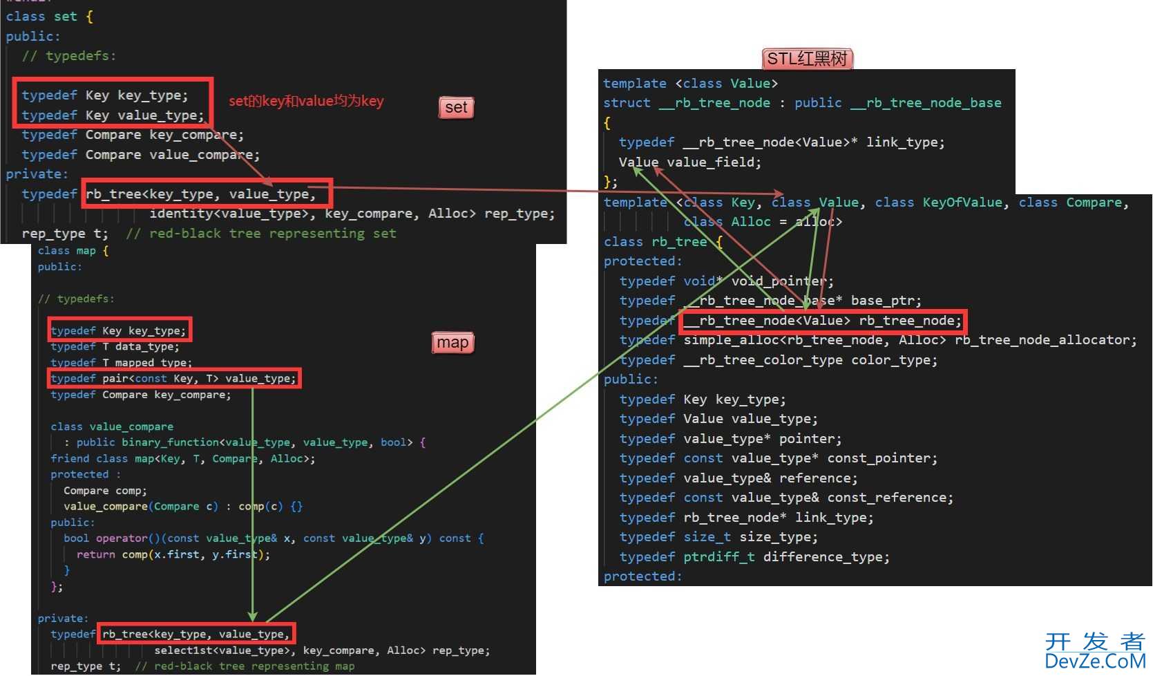 C++红黑树应用之手搓set和map