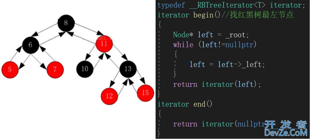 C++红黑树应用之手搓set和map