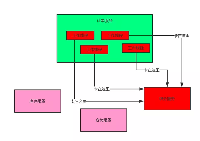 Spring Cloud原理以及核心组件详解