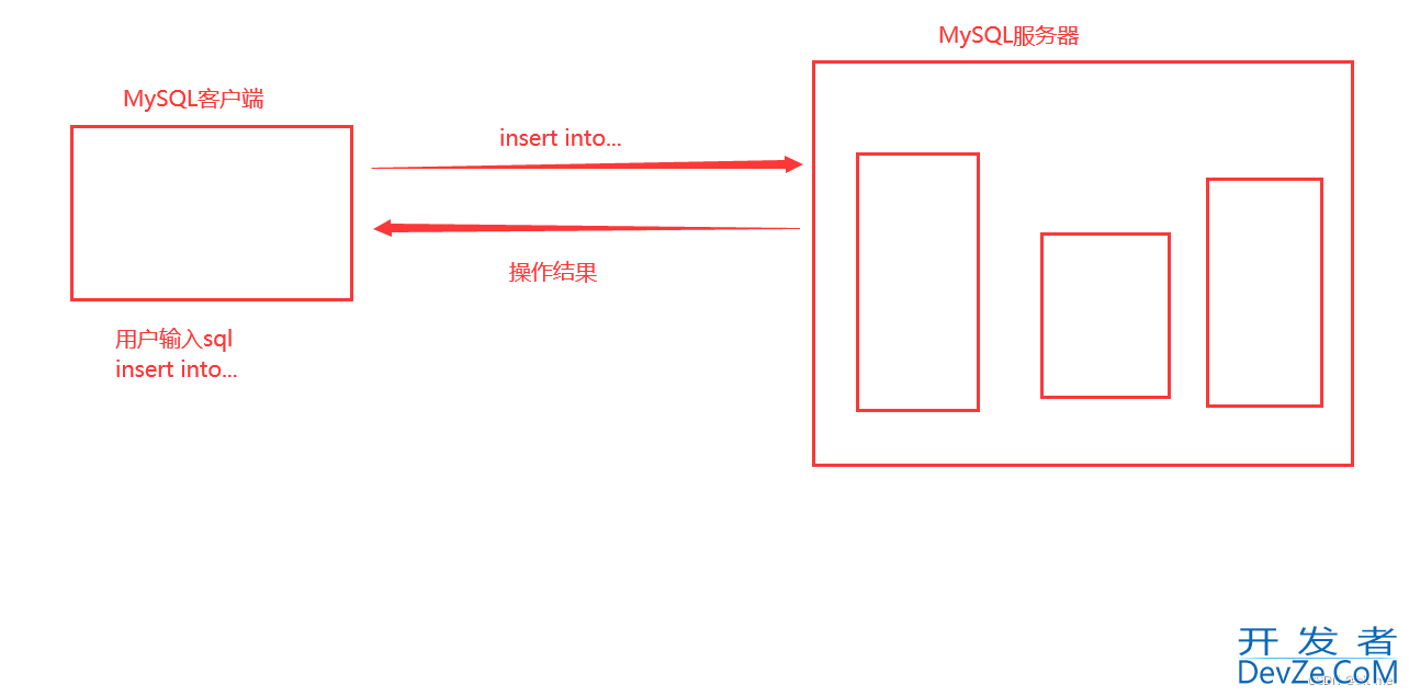 MySQL表的增删改查(CRUD)