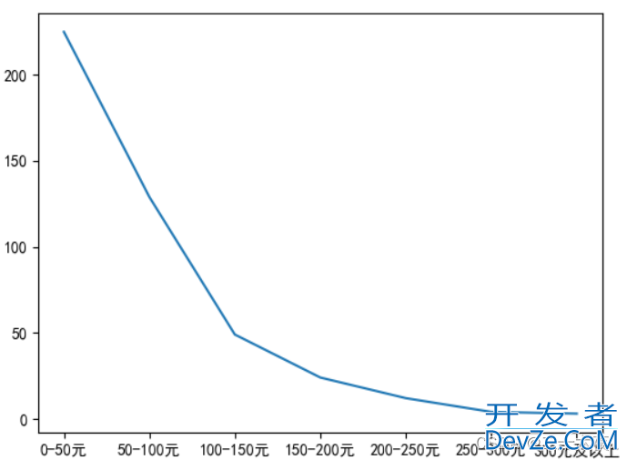 如何使用Python程序完成描述性统计分析需求