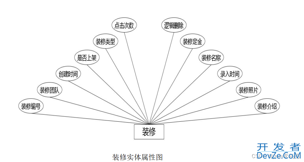 用JavaSpringBoot+Vue+uniapp小程序实现在线房屋装修管理系统