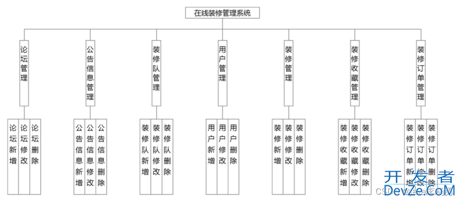 用JavaSpringBoot+Vue+uniapp小程序实现在线房屋装修管理系统