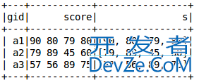 pyspark dataframe列的合并与拆分实例