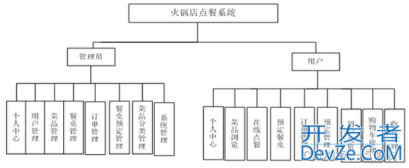 java小程序火锅店点餐系统