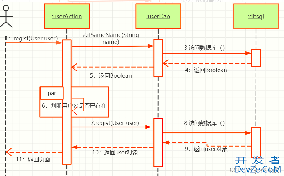 用JavaSpringBoot+Vue+uniapp小程序实现在线房屋装修管理系统
