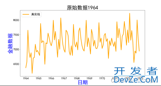 如何在Python中用三阶指数平滑模型对金融数据集进行拟合与预测