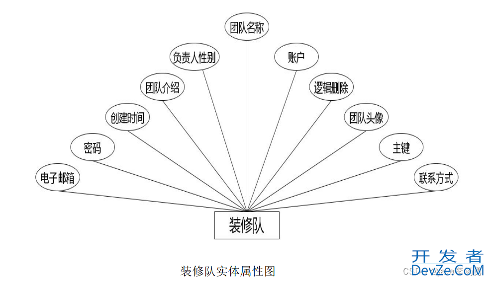 用JavaSpringBoot+Vue+uniapp小程序实现在线房屋装修管理系统
