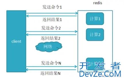 Redis内存碎片产生原因及Pipeline管道原理解析