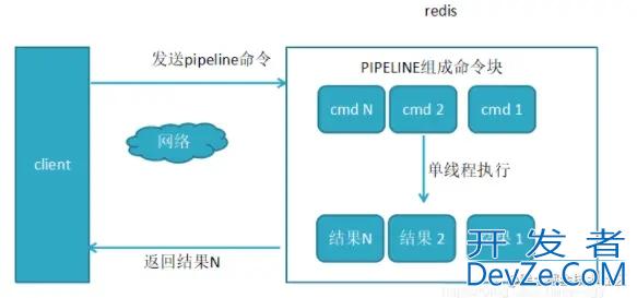 Redis内存碎片产生原因及Pipeline管道原理解析