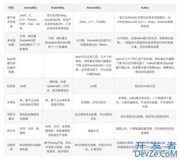 java异步编程的7种实现方式小结