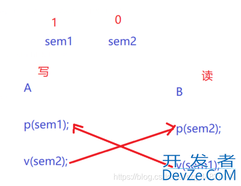 Linux之进程间通信(共享内存【mmap实现+系统V】)