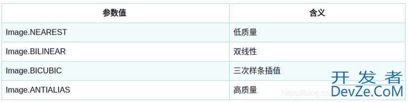 Python如何批量更改图像尺寸统一大小