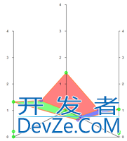 converting to Barycentric coordinate system