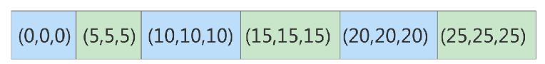 mysql间隙锁加锁11个规则(案例分析)