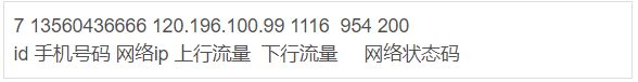 Hadoop之Mapreduce序列化
