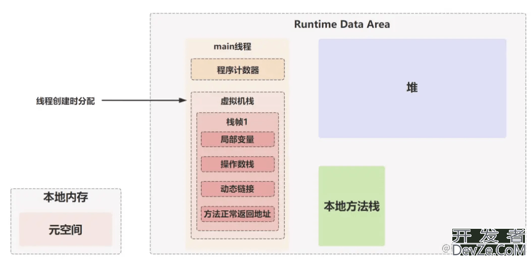 Java代码是如何被CPU狂飙起来的