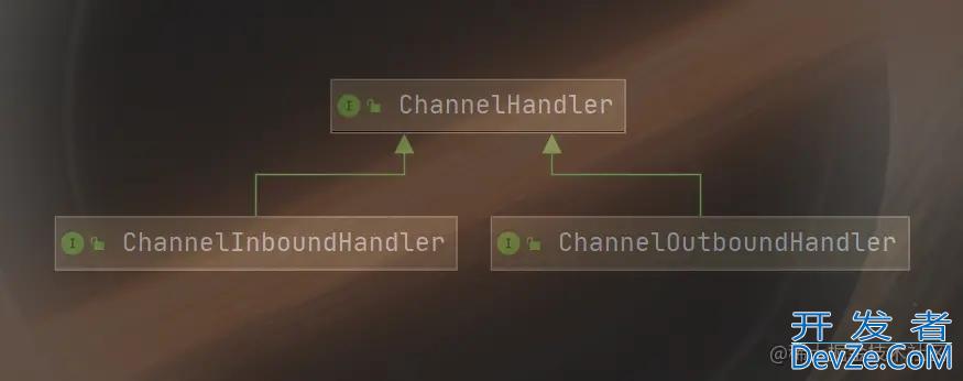 Netty的Handler链调用机制及如何组织详解 Netty的Handler链调用机制及如何组织详解