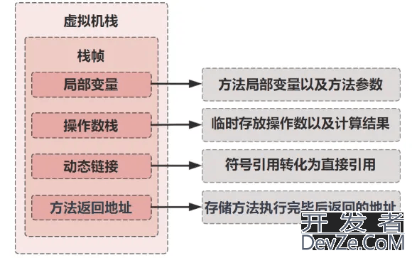 Java代码是如何被CPU狂飙起来的