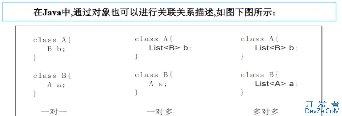 Mybatis的介绍、基本使用、高级使用