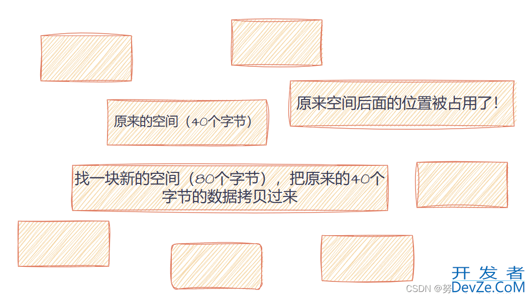 一文带你了解C语言中的动态内存管理函数