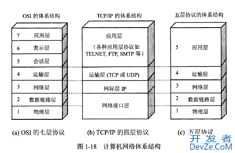 Go语言学习网络编程与Http教程示例