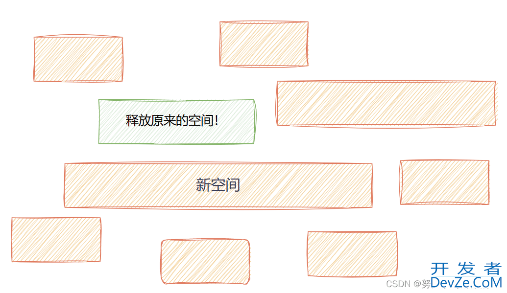 一文带你了解C语言中的动态内存管理函数