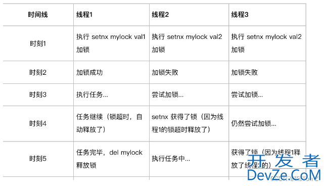 如何在SpringBoot中使用Redis实现分布式锁