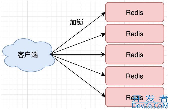 如何在SpringBoot中使用Redis实现分布式锁