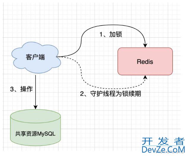 如何在SpringBoot中使用Redis实现分布式锁