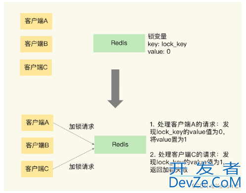 如何在SpringBoot中使用Redis实现分布式锁