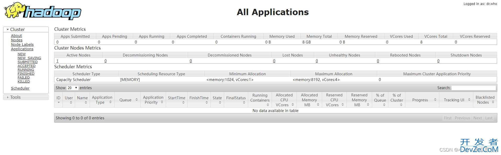 linux下安装Hadoop的详细教程