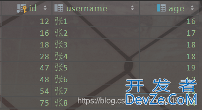 一文搞懂MySQL索引所有知识点
