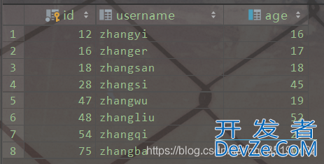 一文搞懂MySQL索引所有知识点