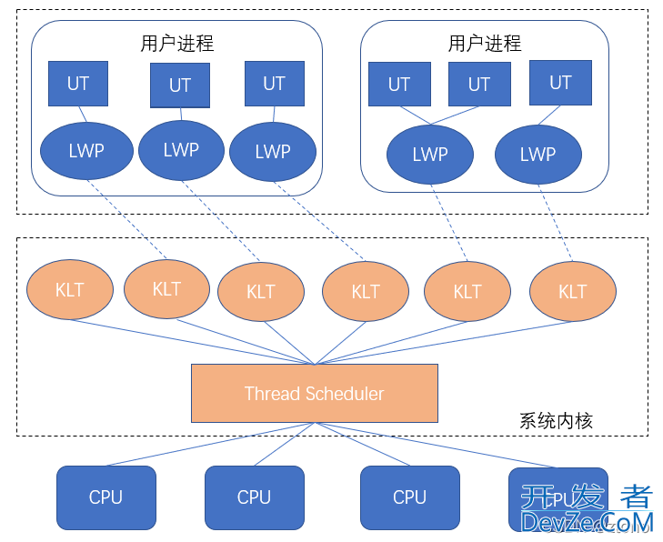 Java面试必备八股文整理
