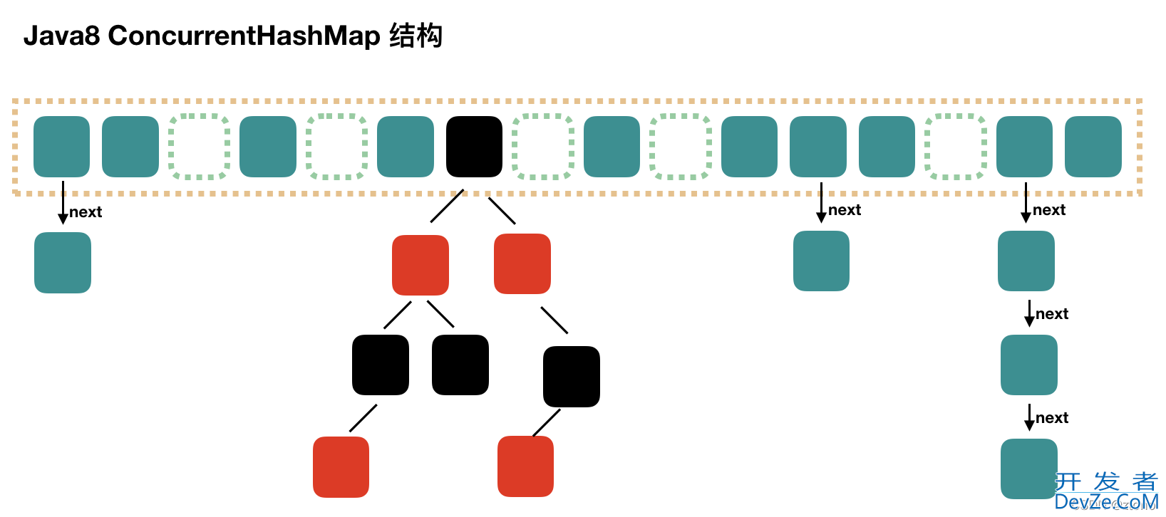 Java面试必备八股文整理