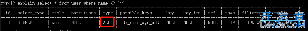 MySQL学习之索引及优化