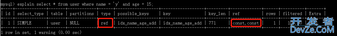 MySQL学习之索引及优化