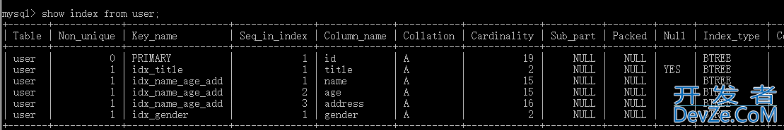 MySQL学习之索引及优化