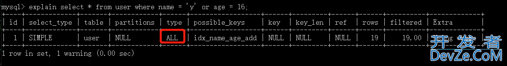 MySQL学习之索引及优化