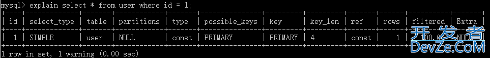 MySQL学习之索引及优化