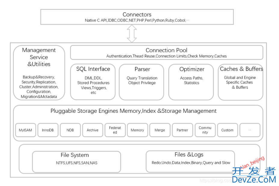 MySQL学习之MySQL基本架构与锁