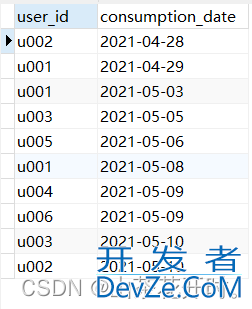 Mysql DATEDIFF函数示例详解